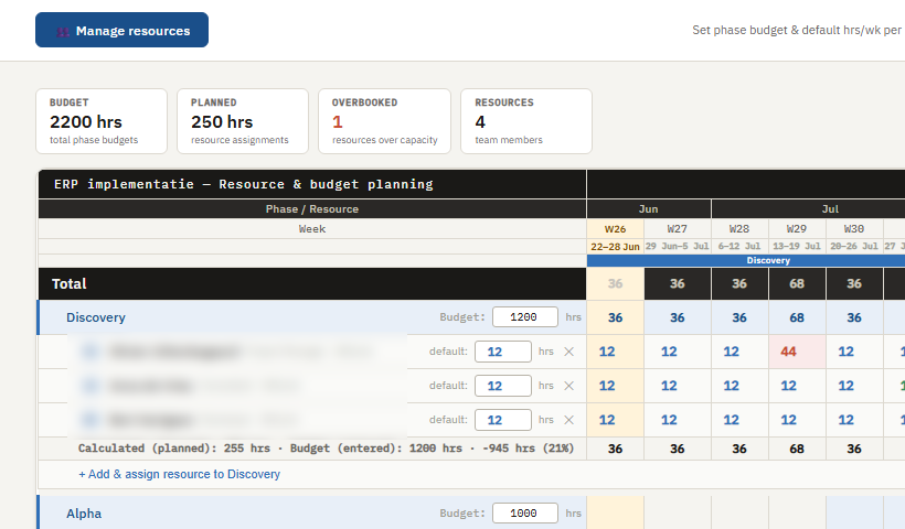 Screenshot van de Resource- & budgetplanning-weergave in PM Toolkit, met fasebudgetten en wekelijkse uren per resource